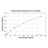 Standard Curve - Human Complement C9 ELISA Kit (A79918) - Antibodies.com