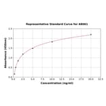 Standard Curve - Mouse SAT1 ELISA Kit (A8061) - Antibodies.com