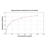 Standard Curve - Human Glutathione S Transferase mu ELISA Kit (A8077) - Antibodies.com
