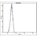 Flow Cytometry - Anti-CD10 Antibody - Antibodies.com (A8310)