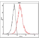 Flow Cytometry - Anti-Akt1 (phospho Ser473) Antibody - Antibodies.com (A8325)