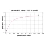 Standard Curve - Rat HR4 ELISA Kit (A80034) - Antibodies.com