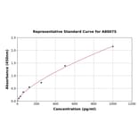 Standard Curve - Human Midkine ELISA Kit (A80075) - Antibodies.com