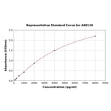 Standard Curve - Rat Presenilin 1/PS-1 ELISA Kit (A80138) - Antibodies.com