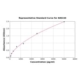 Standard Curve - Rat Relaxin 3 ELISA Kit (A80150) - Antibodies.com