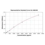 Standard Curve - Human Thrombomodulin ELISA Kit (A80190) - Antibodies.com