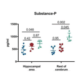 ELISA - Mouse Substance P ELISA Kit - Antibodies.com