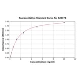 Standard Curve - Rat Xanthine Oxidase ELISA Kit (A80378) - Antibodies.com