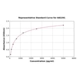 Standard Curve - Rat DPD ELISA Kit (A82291) - Antibodies.com