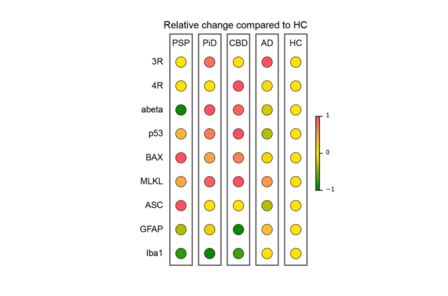 ELISA - Human MLKL ELISA Kit (A82371) - Antibodies.com