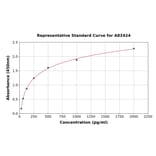 Standard Curve - Mouse IL12A ELISA Kit (A82424) - Antibodies.com