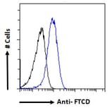 Flow Cytometry - Anti-58K Golgi Protein Antibody (A82449) - Antibodies.com