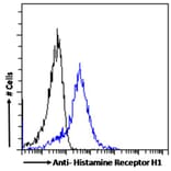 Flow Cytometry - Anti-HRH1/H1R Antibody (A82454) - Antibodies.com