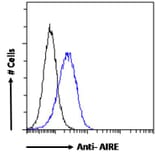 Flow Cytometry - Anti-AIRE Antibody (A82607) - Antibodies.com