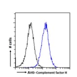 Flow Cytometry - Anti-Factor H Antibody (A82643) - Antibodies.com