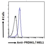 Flow Cytometry - Anti-PRDM1/Blimp1 Antibody (A82932) - Antibodies.com
