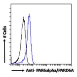 Flow Cytometry - Anti-PAR6 alpha Antibody (A83318) - Antibodies.com