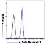 Flow Cytometry - Anti-Neurexin 1 Antibody (A83333) - Antibodies.com