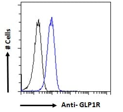 glp-1 vs zepbound Zepbound: How It Works, How to Inject It, and Side Effects glp-1 vs zepbound Zepbound: How It Works, How to Inject It, and Side Effects