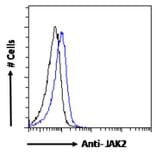 Flow Cytometry - Anti-JAK2 Antibody (A83691) - Antibodies.com