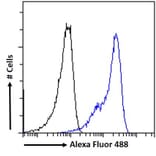 Flow Cytometry - Anti-Vitamin D Receptor Antibody (A83736) - Antibodies.com