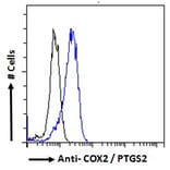 Flow Cytometry - Anti-COX2/Cyclooxygenase 2 Antibody (A83806) - Antibodies.com