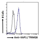 Flow Cytometry - Anti-KAP1 Antibody (A83901) - Antibodies.com