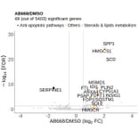 Volcano plots - Anti-PAI1 Antibody - Antibodies.com