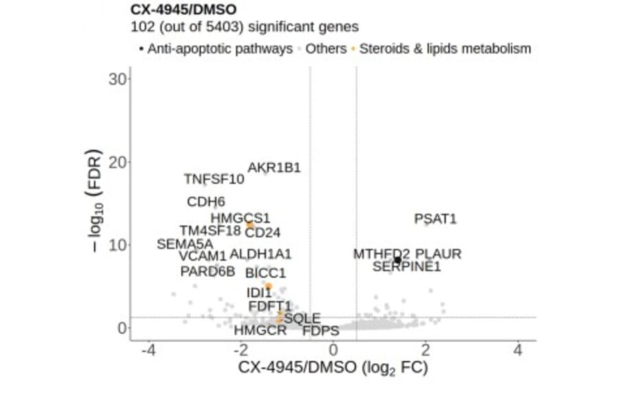 Volcano plots - Anti-PAI1 Antibody - Antibodies.com