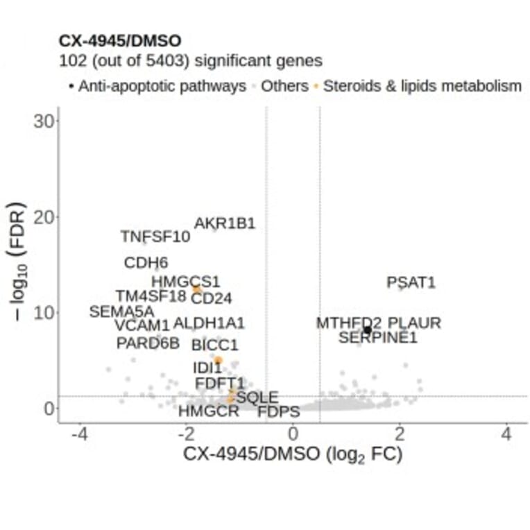 Volcano plots - Anti-PAI1 Antibody - Antibodies.com