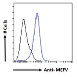 Flow Cytometry - Anti-Pyrin Antibody (A84118) - Antibodies.com