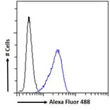 Flow Cytometry - Anti-Bile Acid Receptor NR1H4 Antibody (A84276) - Antibodies.com