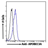 Flow Cytometry - Anti-APOBEC3A Antibody (A84453) - Antibodies.com