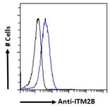 Flow Cytometry - Anti-ITM2B Antibody (A84634) - Antibodies.com