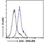 Flow Cytometry - Anti-DNAJB9 Antibody (A84978) - Antibodies.com
