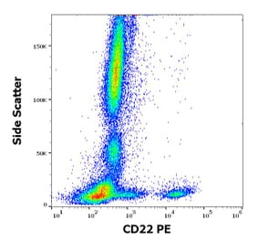 Flow Cytometry - Anti-CD22 Antibody [MEM-01] (PE) (A0) - Antibodies.com