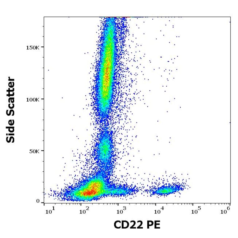 Flow Cytometry - Anti-CD22 Antibody [MEM-01] (PE) (A0) - Antibodies.com