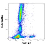 Flow Cytometry - Anti-CD22 Antibody [MEM-01] (PE) (A0) - Antibodies.com