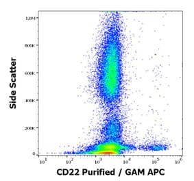 Flow Cytometry - Anti-CD22 Antibody [MEM-01] (A85477)