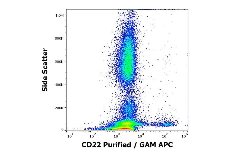 Flow Cytometry - Anti-CD22 Antibody [MEM-01] (A85477)