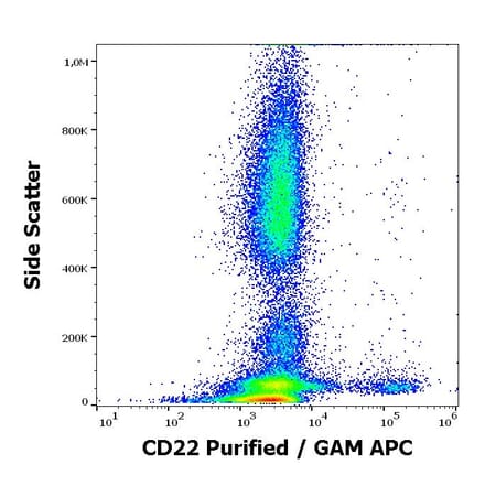 Flow Cytometry - Anti-CD22 Antibody [MEM-01] (A85477)