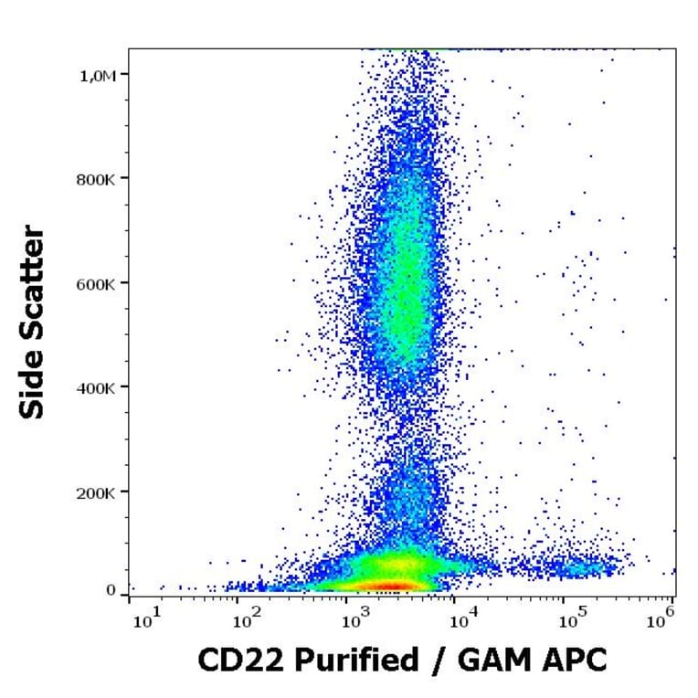 Flow Cytometry - Anti-CD22 Antibody [MEM-01] (A85477)