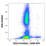 Flow Cytometry - Anti-CD22 Antibody [MEM-01] (A85477)