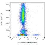 Flow Cytometry - Anti-CD22 Antibody [MEM-01] (Biotin) (A85478)