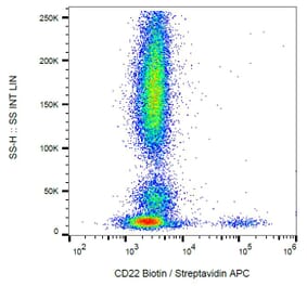 Flow Cytometry - Anti-CD22 Antibody [MEM-01] (Biotin) (A85474) - Antibodies.com