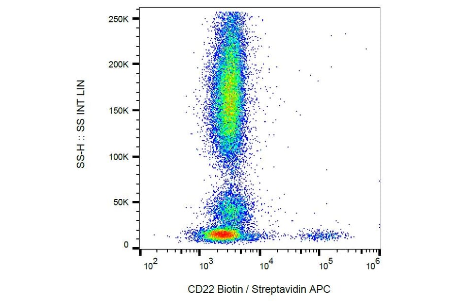 Flow Cytometry - Anti-CD22 Antibody [MEM-01] (Biotin) (A85474) - Antibodies.com