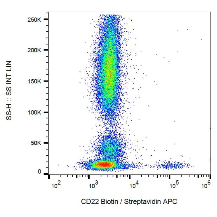 Flow Cytometry - Anti-CD22 Antibody [MEM-01] (Biotin) (A85474) - Antibodies.com