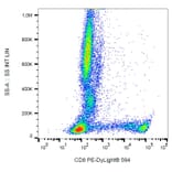 Flow Cytometry - Anti-CD8 Antibody [MEM-31] (PE-DyLight® 594) (A85483) - Antibodies.com