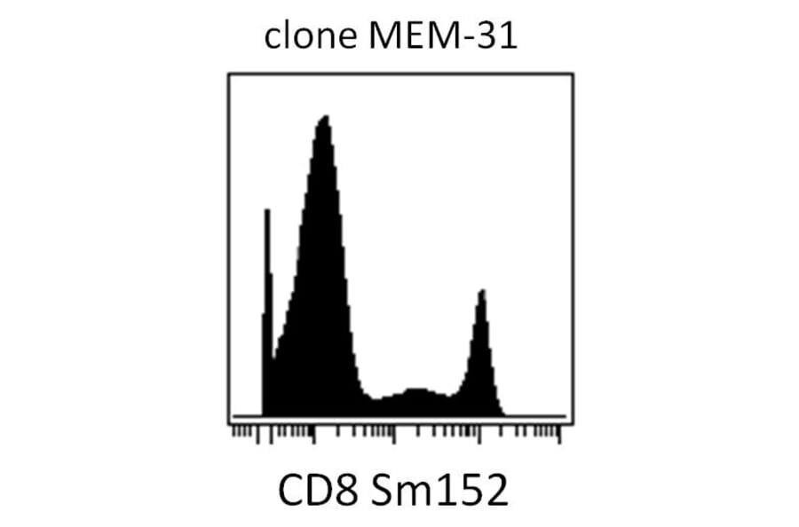 Mass Cytometry - Anti-CD8 Antibody [MEM-31] (A85485)