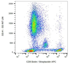 Flow Cytometry - Anti-CD8 Antibody [MEM-31] (Biotin) (A85485) - Antibodies.com
